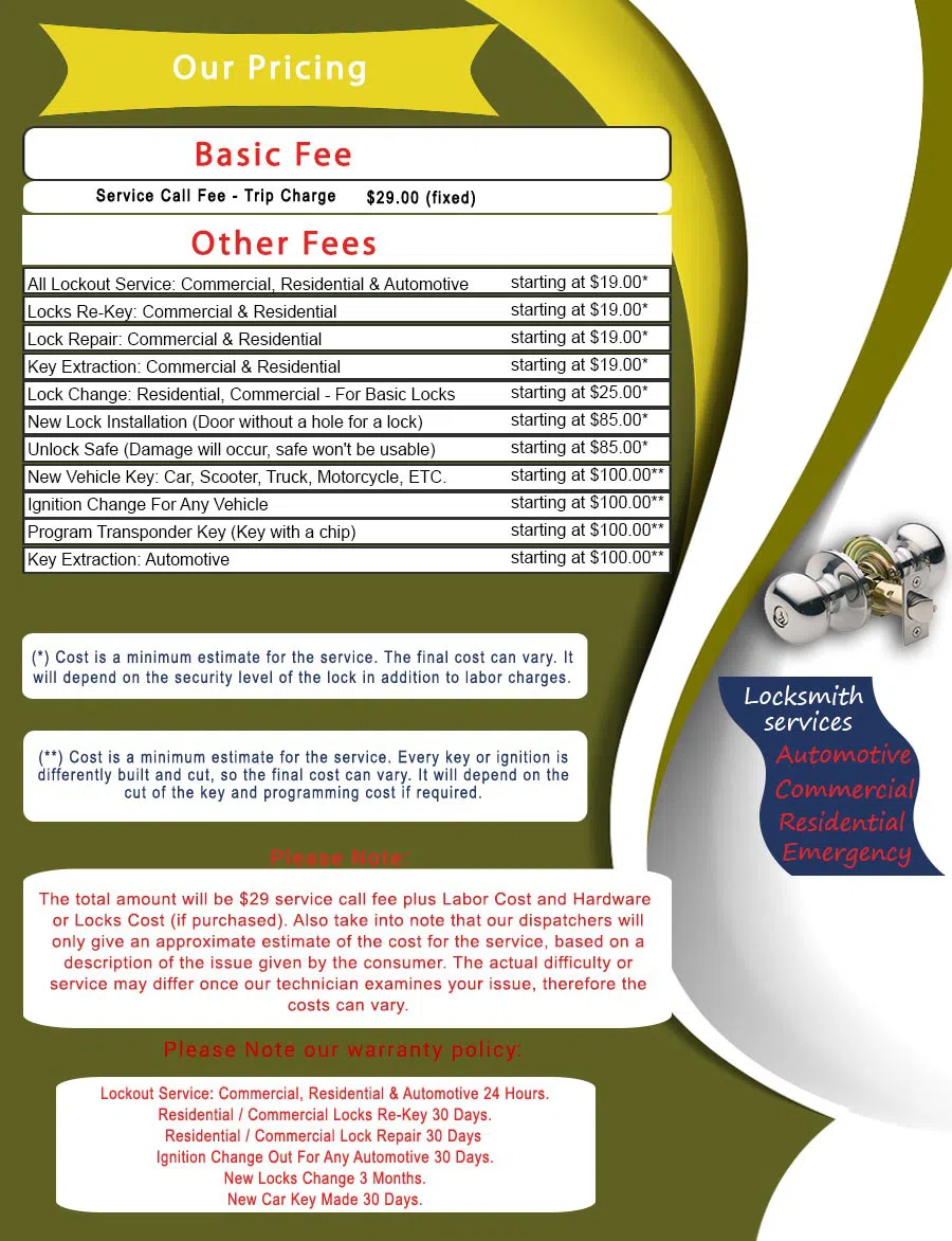 Master Locksmith Store Kansas City, MO 816-429-1118